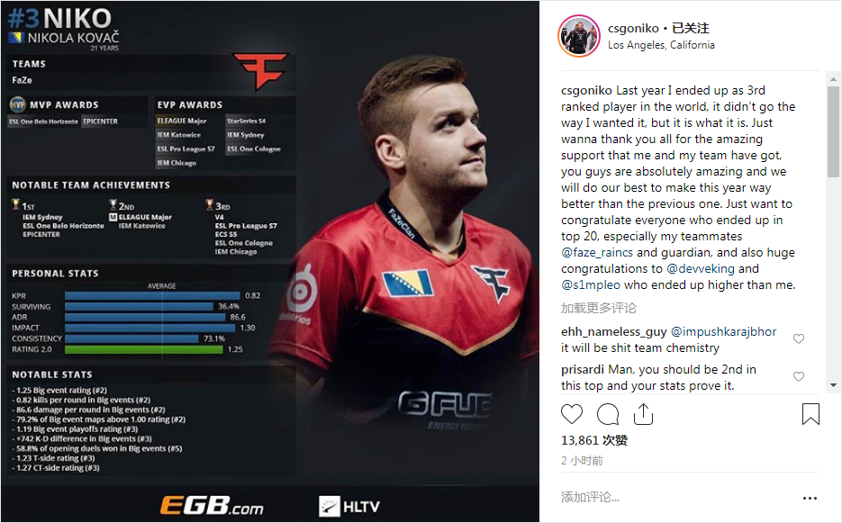CSGO Major数据统计：s1mple已2000杀